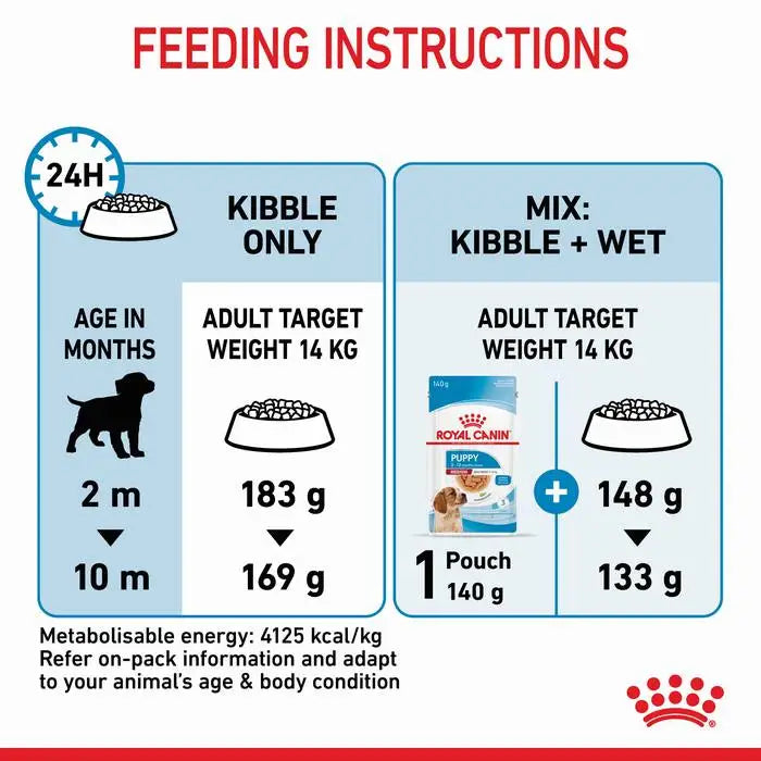 Royal Canin Medium Breed Puppy Food