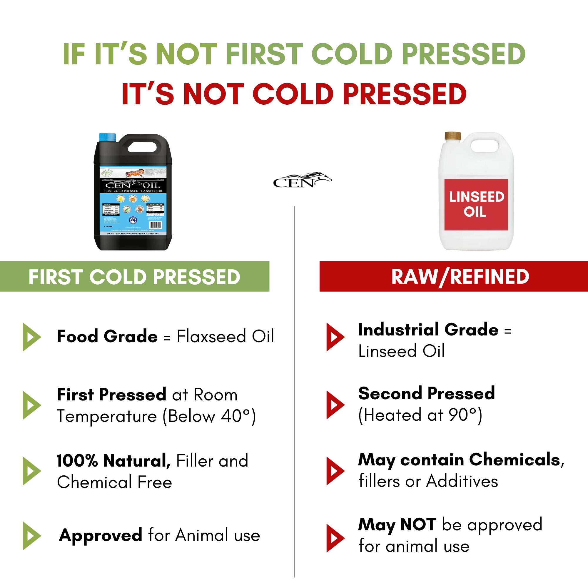 CEN Oil – First Cold Pressed Flaxseed Oil For Horses